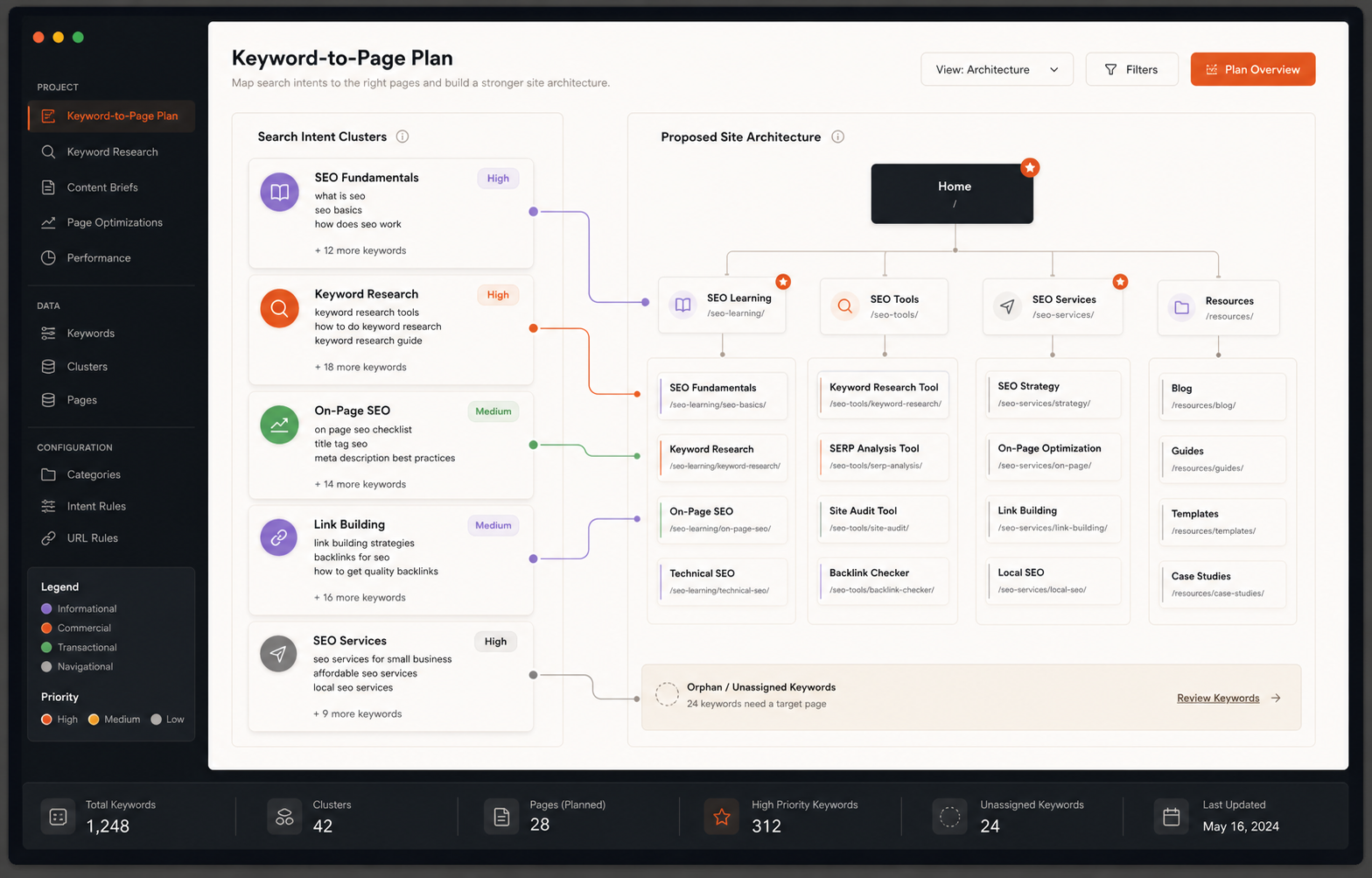 Illustratieve interface met zoekintenties gekoppeld aan een websitestructuur
